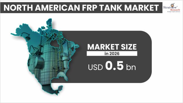 North-American-FRP-Tank-Market-Insights